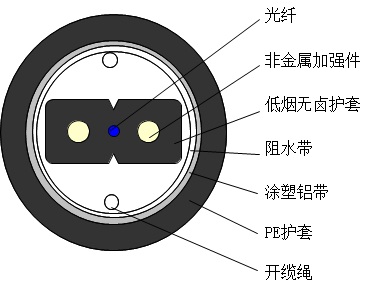 管道用蝶形引入光缆GJXFHA.jpg