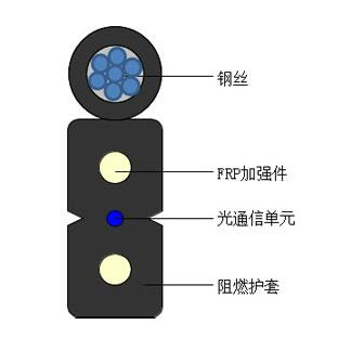 　GJXFCH 自承式接入网蝶形引入室内光缆.jpg