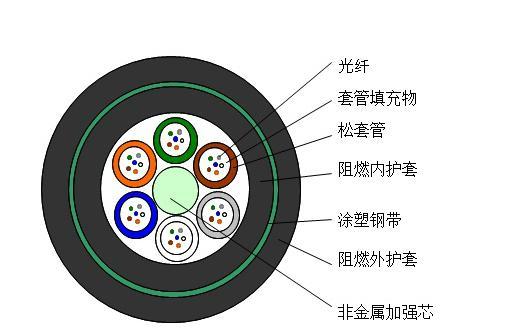 耐火光缆GJFZY53-FR.JPG