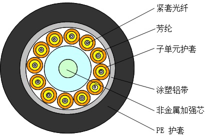 防水尾缆GJA.jpg