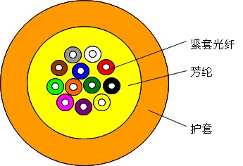 多用途布线光缆MPC.jpg