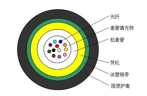 ABC-IIS 接入光缆.jpg