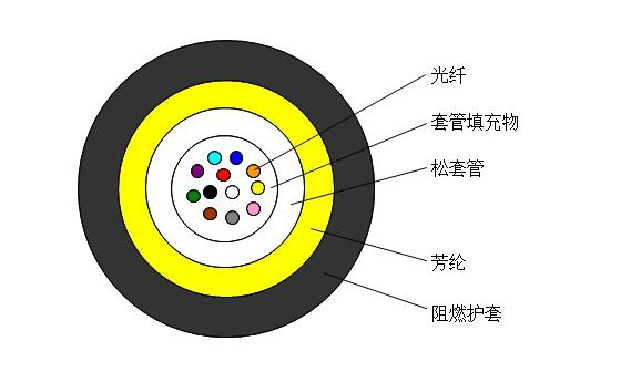 ABC-II 接入光缆.jpg